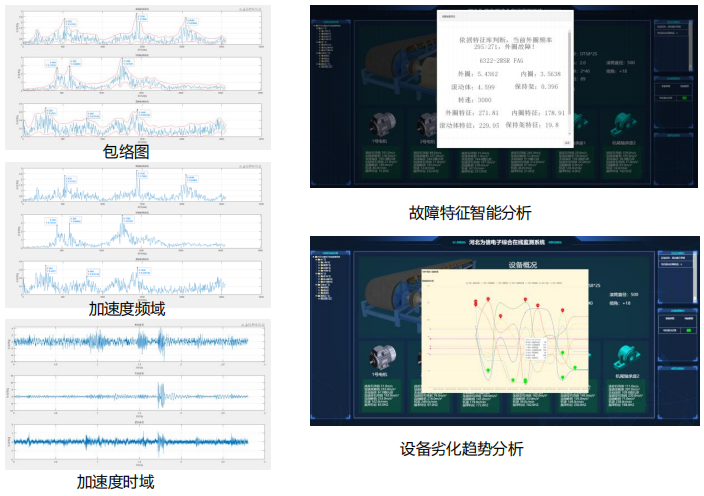 多回路测温传感器
