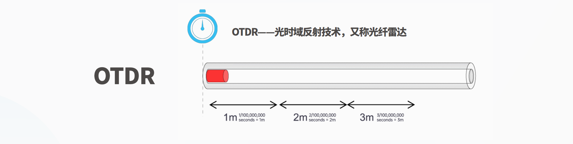 石墨烯毯加热 & 分布式光纤温控主机