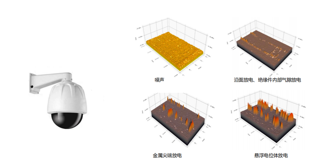 局放传感器及智能灭火装置图