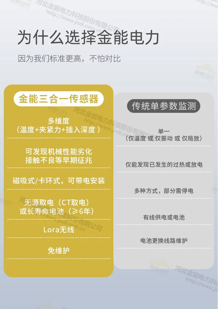 断路器三合一传感器_07.webp